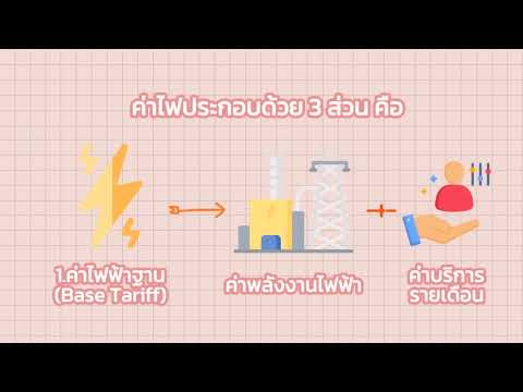เคยสงสัยไหม… ค่าไฟที่เราจ่ายทุกเดือน มาจากอะไรบ้าง?มาดูคำตอบแบบเข้าใจง่ายใน 1 นาที!